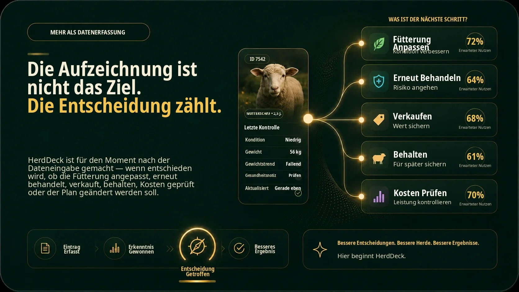 HerdDeck Entscheidungsunterstützung: Herdendaten werden zu besseren Betriebsentscheidungen