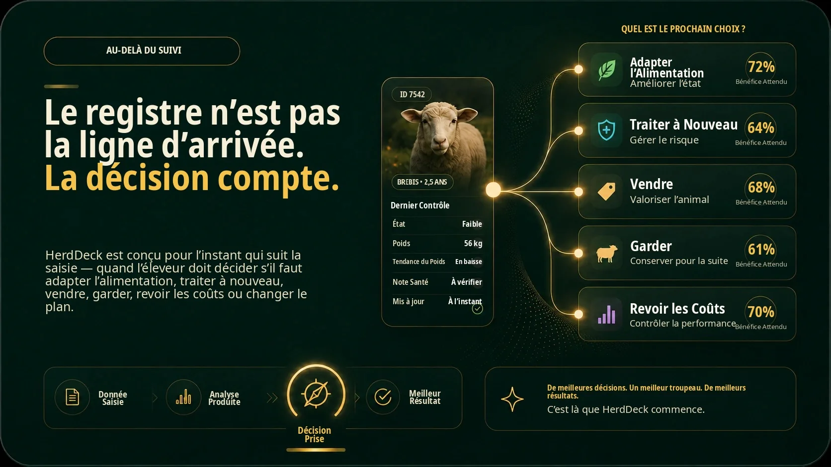 Panneau HerdDeck d’aide à la décision transformant les données du troupeau en meilleures décisions