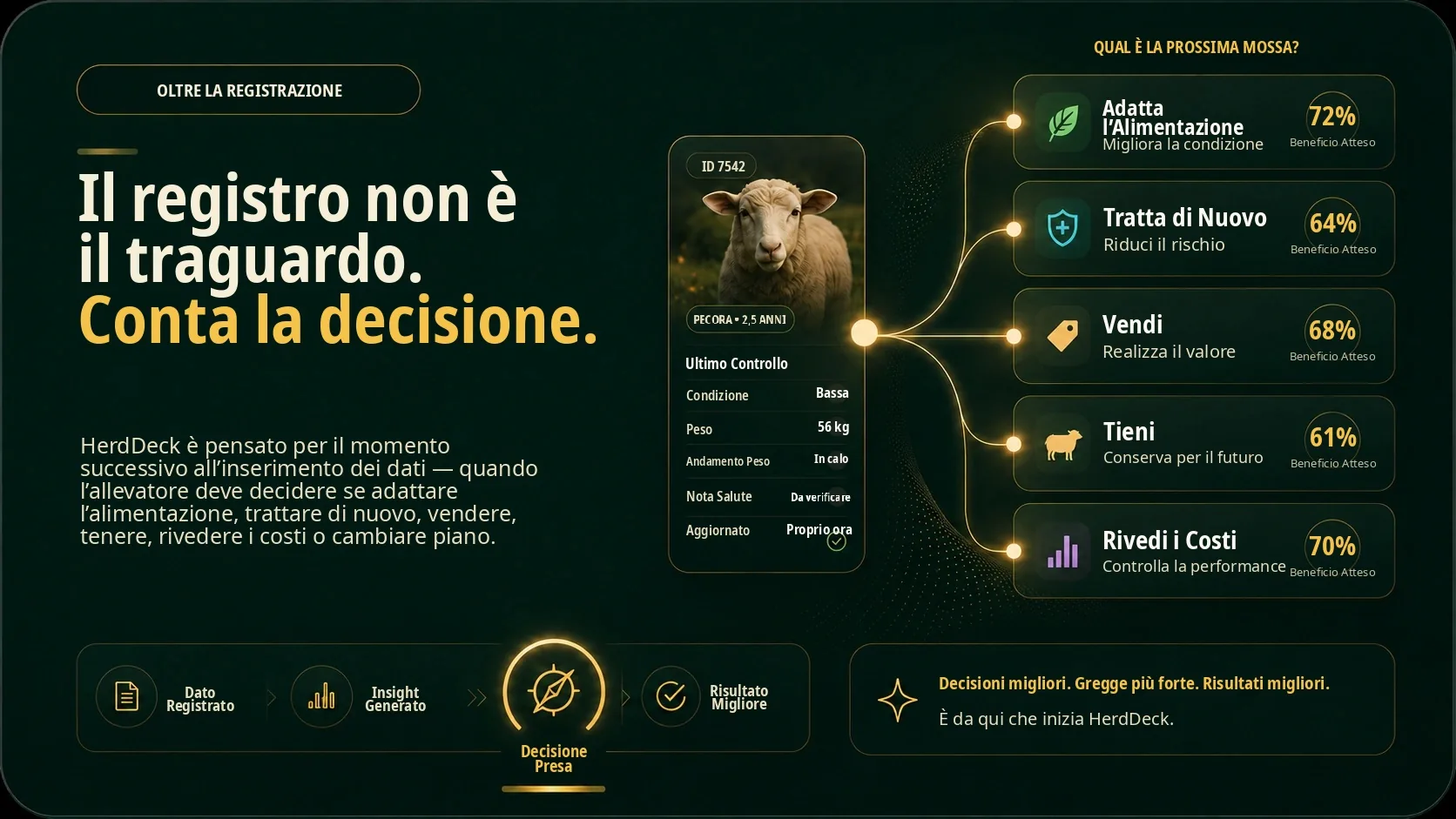 Pannello HerdDeck di supporto decisionale: i dati del gregge diventano decisioni migliori