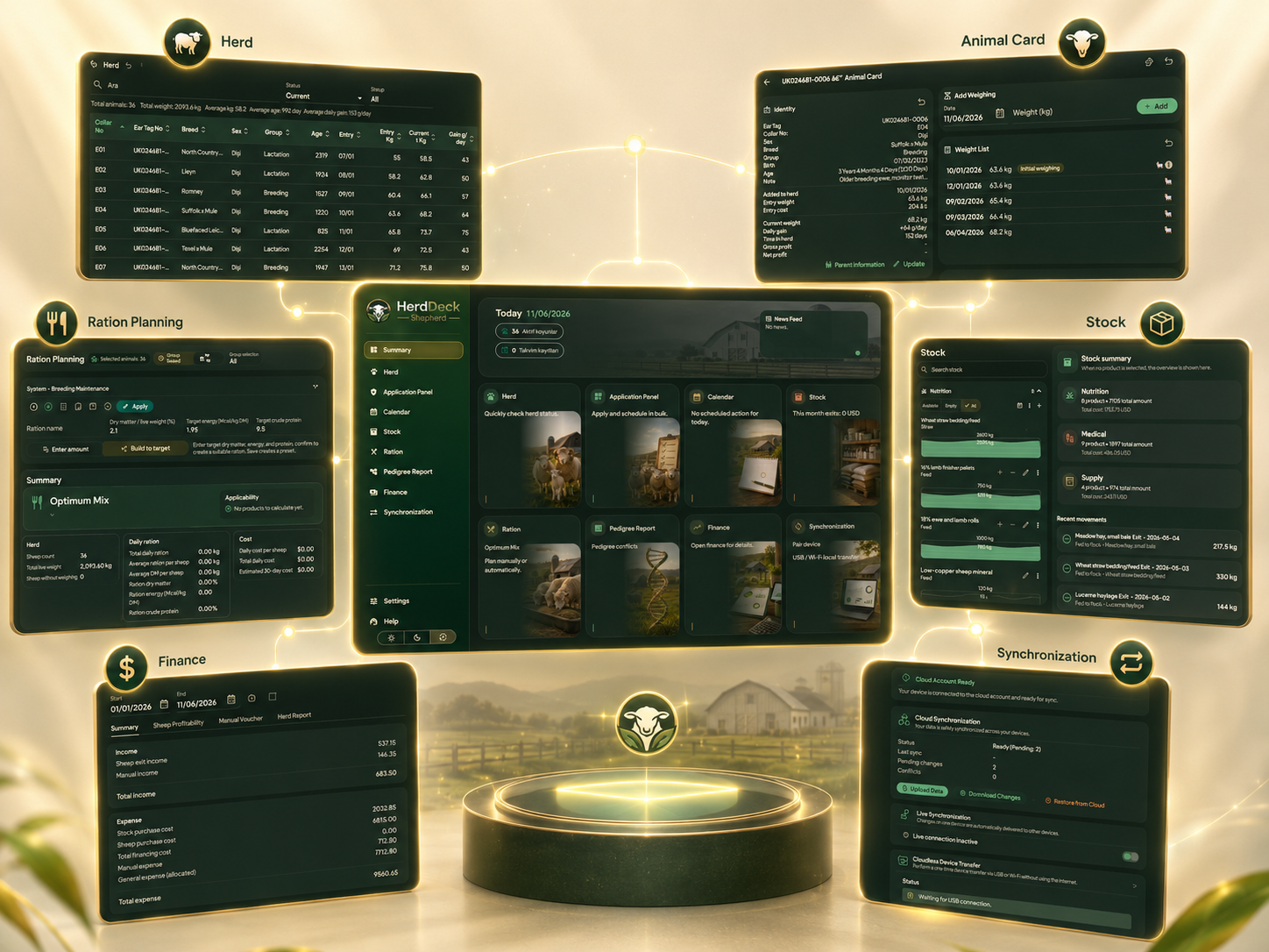 Connected view of HerdDeck Shepherd modules including herd, animal card, stock, ration planning, finance and synchronization